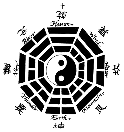 Bagua Martial Art Symbol